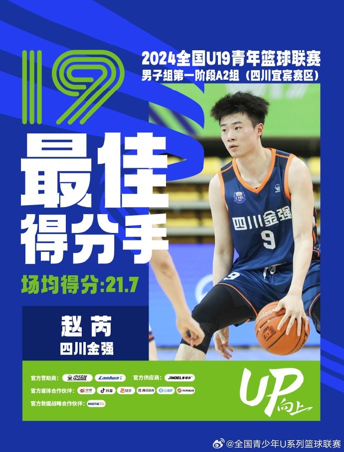 U19青年篮球联赛A2组：最佳得分手赵芮 最佳助攻&抢断手潘轲宇