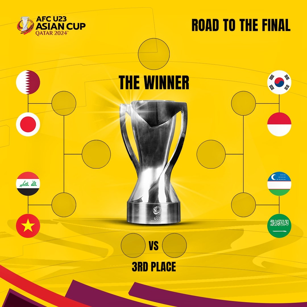 U23亚洲杯1/4决赛：卡塔尔vs日本 韩国vs印尼 乌兹vs沙特